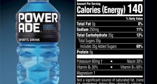 Nutrition facts of powerade