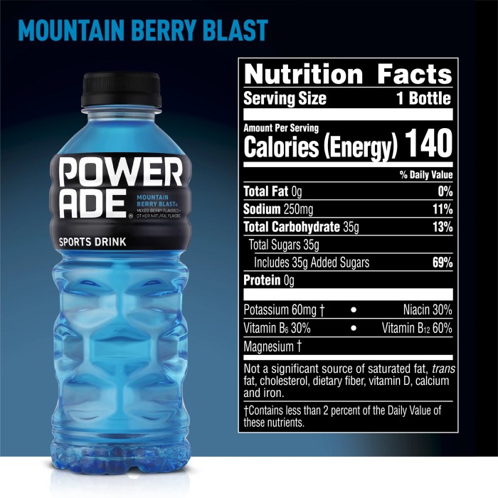 Nutrition facts of powerade