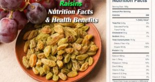 Nutrition facts for raisins