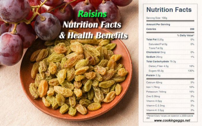 Nutrition facts for raisins