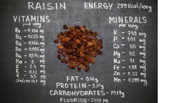 Raisin nutrition chart raisins benefits health