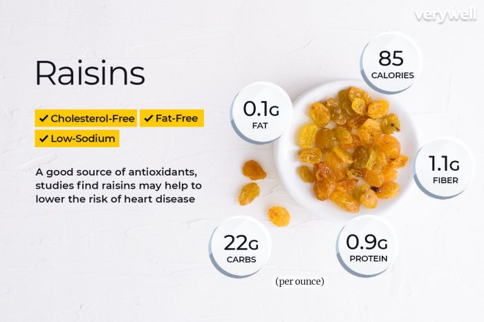 Nutrition facts for raisins